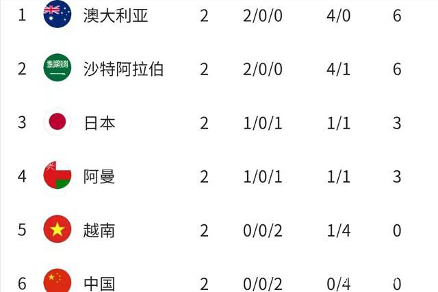 而年夜卫把异型的卵带回普罗米修斯飞船乃至带回地球的目标就是扑灭本身的造物主人类，以取得最终的自由。